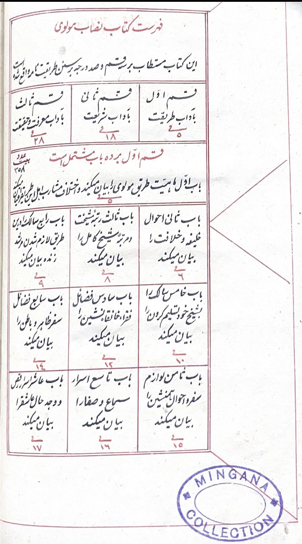 Nisab-i Mawlawi