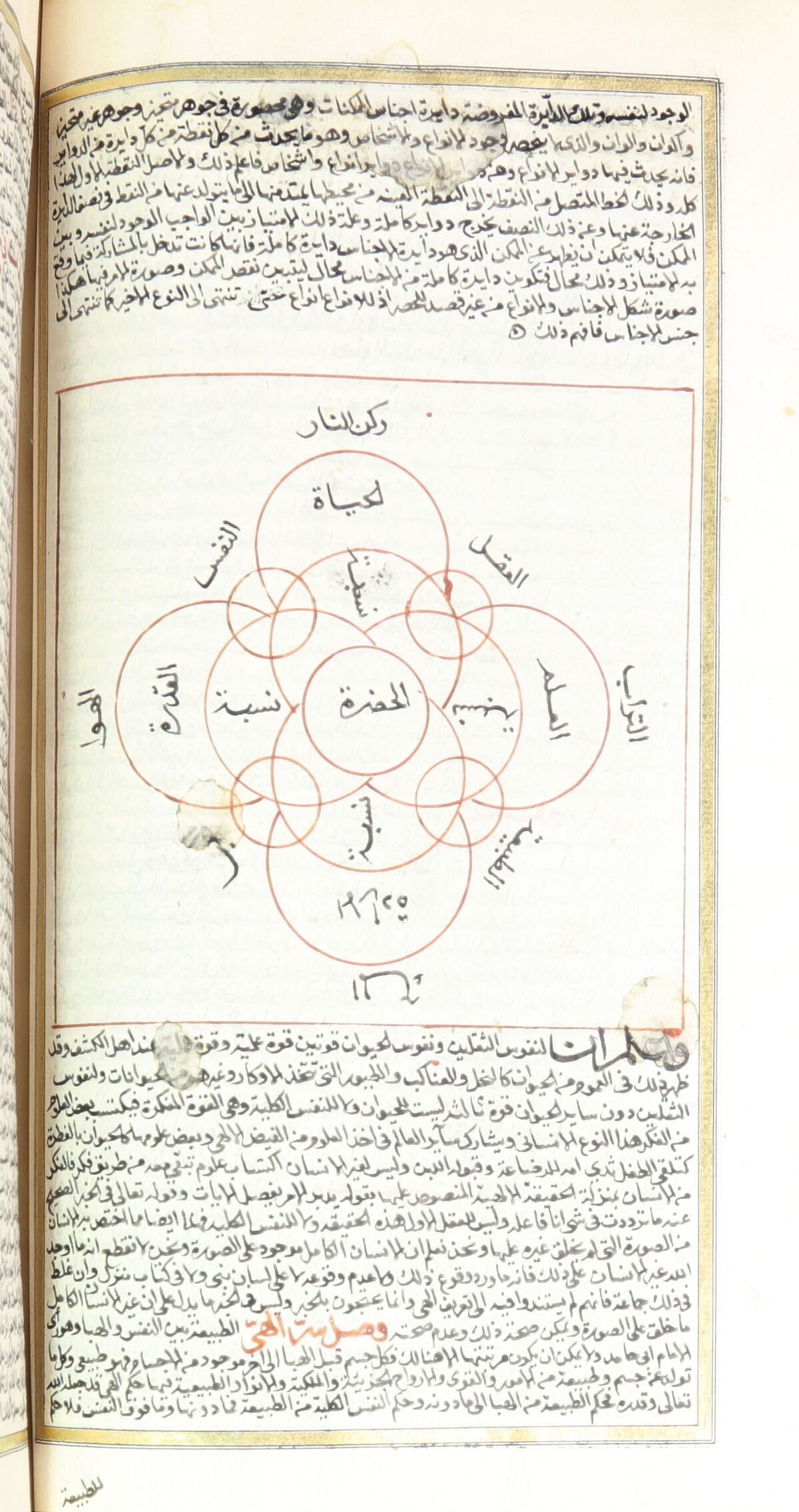 Al-Futūḥāt al-Makkiyyah fi ma ‘rifat asrar al-malakiya